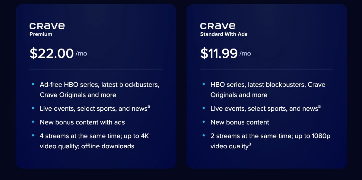 How to Get a Crave Free Trial in 2026?