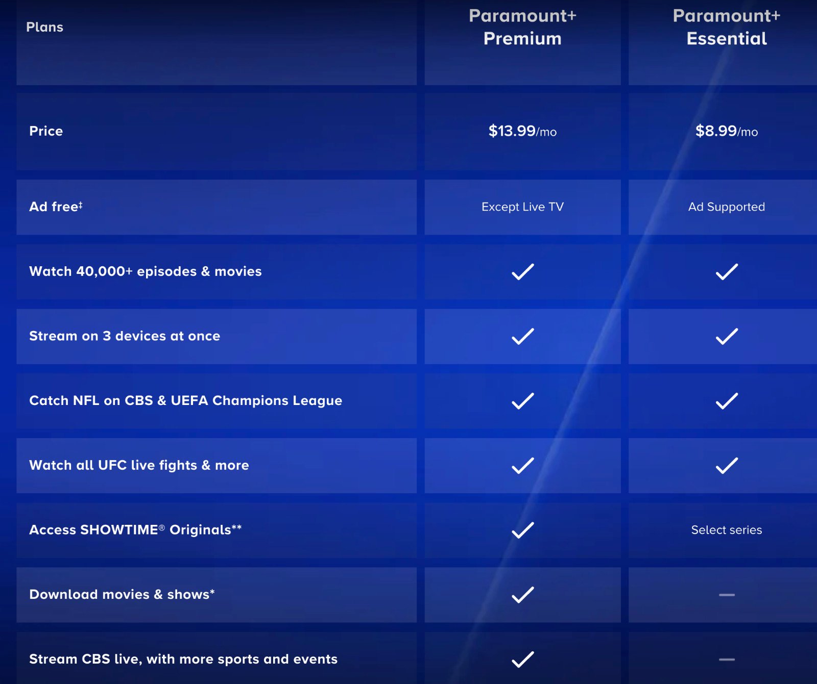 Paramount Plus USA pricing plan 2026